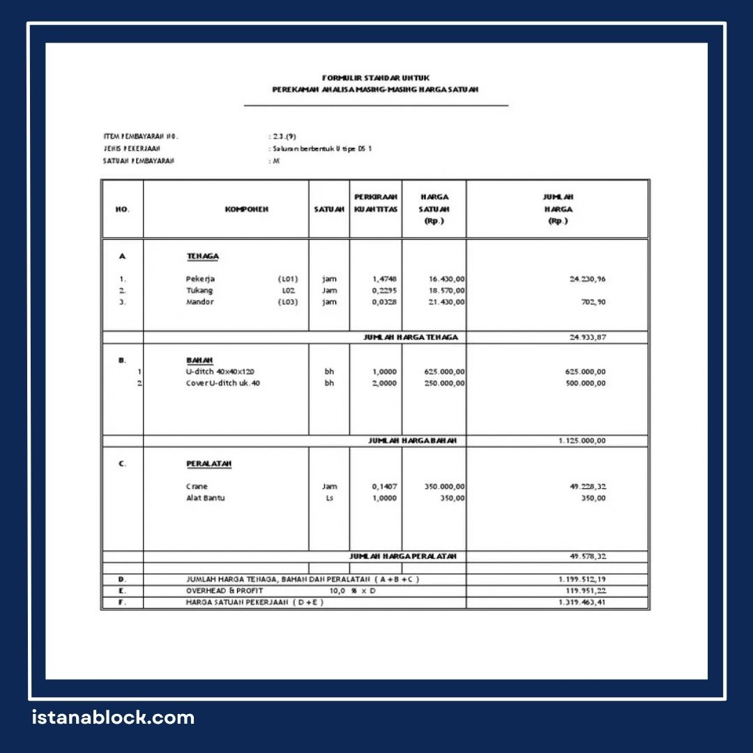 Analisa Harga Satuan U Ditch